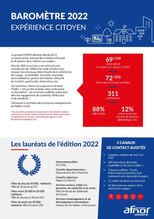 barometre-experience-citoyen-2022
